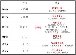 淘宝双12购物节启动时间-淘宝双12购物节何时启动