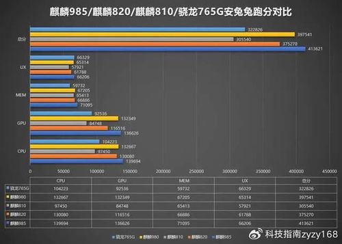 骁龙8gen4手机哪款值得选-骁龙8gen4手机的选择