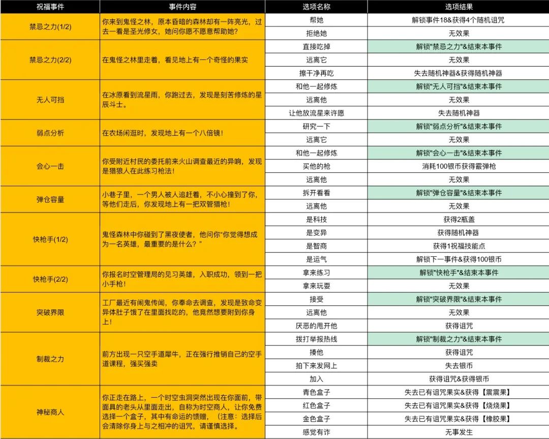 小鸡舰队出击古代遗迹大话西游赛季事件合集