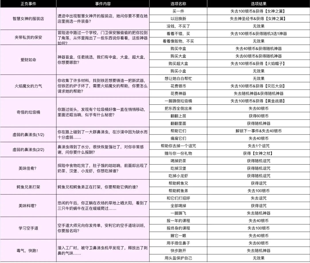 小鸡舰队出击古代遗迹大话西游赛季事件合集