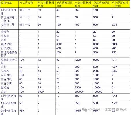 无尽冬日万圣节高性价比礼包优先购买推荐